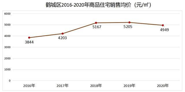 懷化房價(jià)走勢最新消息，市場分析與預(yù)測，懷化房價(jià)走勢揭秘，最新消息、市場分析與未來預(yù)測