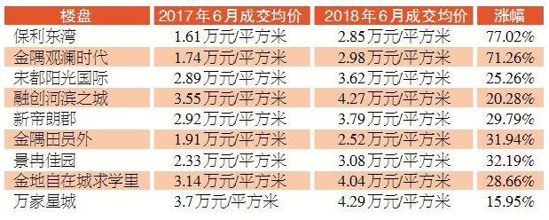 杭州市最新房屋出售，投資房地產(chǎn)的黃金機(jī)會(huì)來(lái)臨，杭州最新房屋出售，黃金投資機(jī)會(huì)來(lái)臨！