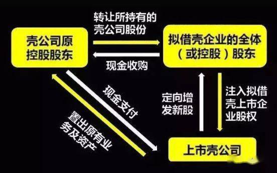 股票重組，深度解析其含義、過程與影響，深度解析，股票重組的含義、過程與影響