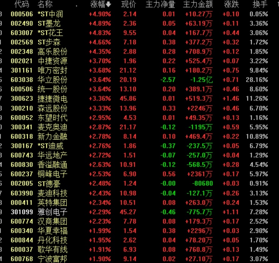 最有可能重組的十大潛力股票解析，潛力股票重組解析，十大潛力股票一覽