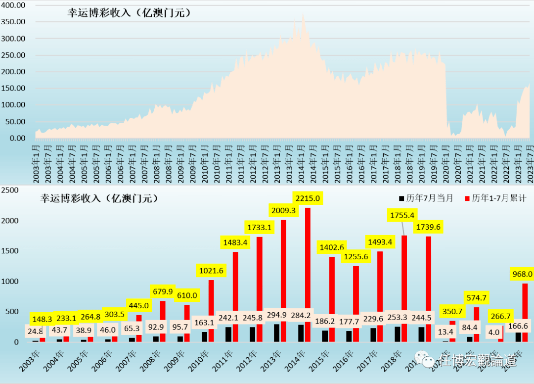 7777788888澳門開獎(jiǎng)2023年一,全面數(shù)據(jù)應(yīng)用實(shí)施_vShop65.815