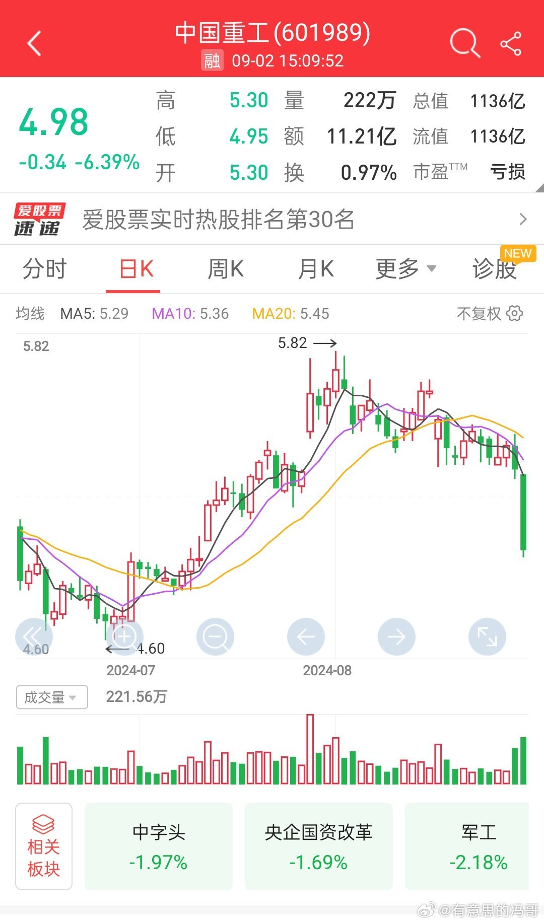 股市中國重工最新消息深度解析，中國重工最新股市動態(tài)深度解析