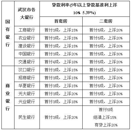 武漢最新銀行房貸利率解析，武漢銀行房貸利率最新解析