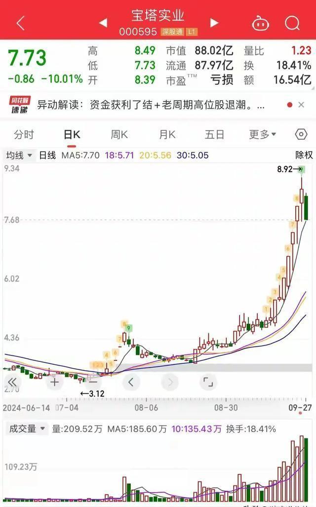 2024特大牛市即將爆發(fā)，市場繁榮的曙光已顯現(xiàn)，2024特大牛市即將來臨，市場曙光已顯現(xiàn)繁榮跡象