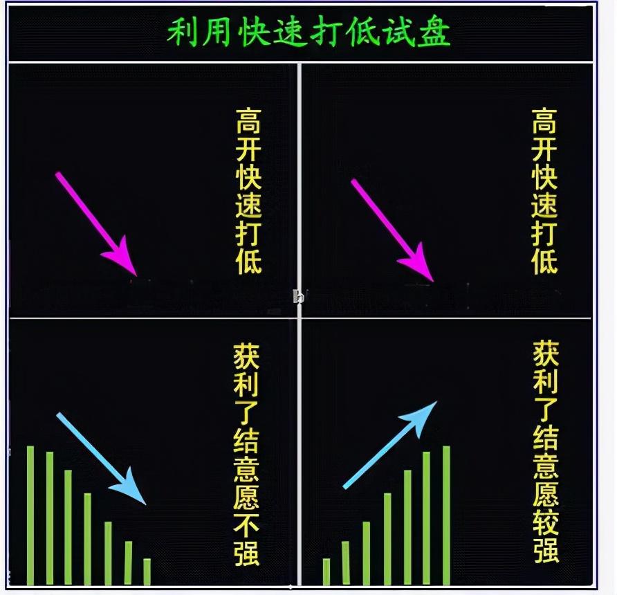 窮人炒股最笨最佳方法，穩(wěn)健投資之道，窮人炒股的穩(wěn)健投資之道，最笨卻最佳的方法揭秘