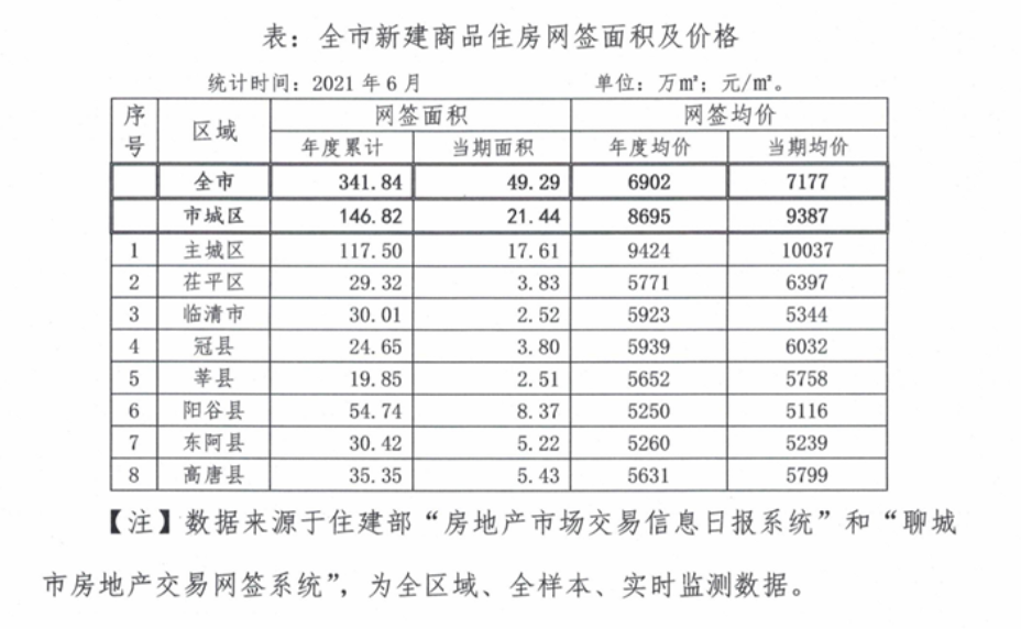 聊城新房房價(jià)最新消息，市場走勢與影響因素分析，聊城新房房價(jià)最新動(dòng)態(tài)，市場走勢及影響因素深度解析