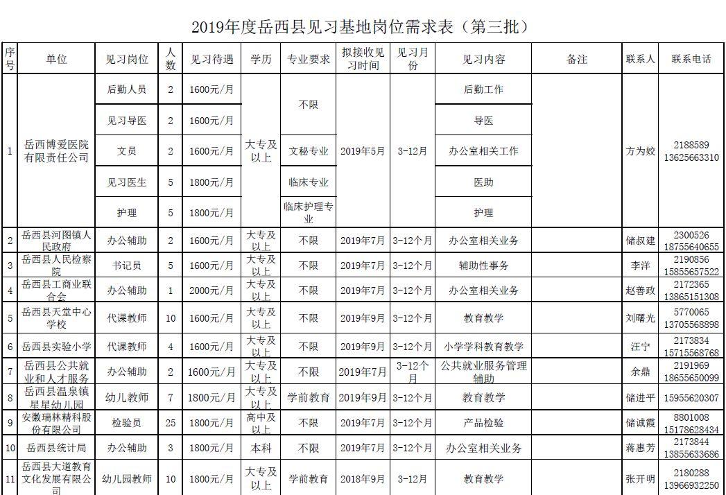 岳西網(wǎng)招聘最新消息——開啟新一輪的人才招募之旅，岳西網(wǎng)開啟新一輪人才招募之旅，最新招聘信息發(fā)布