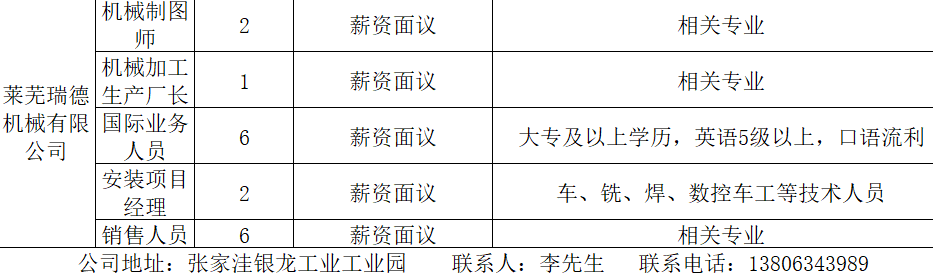 萊陽最新招聘信息概覽，萊陽最新招聘信息匯總