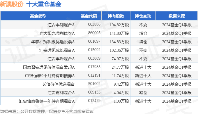 新澳近期彩票記錄概覽（第X期至第50期），新澳彩票記錄概覽，第X期至第50期精彩回顧