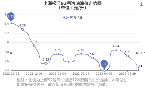 上海市92號(hào)汽油最新價(jià)格動(dòng)態(tài)分析，上海市92號(hào)汽油最新價(jià)格動(dòng)態(tài)解析