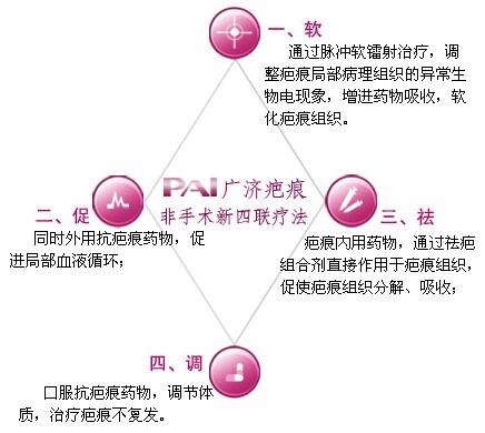 四聯(lián)療法，最新最經(jīng)典的治療方案探討，四聯(lián)療法，最新經(jīng)典治療方案深度探討