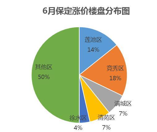 保定市房價最新消息，市場走勢與影響因素分析，保定市房價動態(tài)，市場走勢與影響因素深度解析