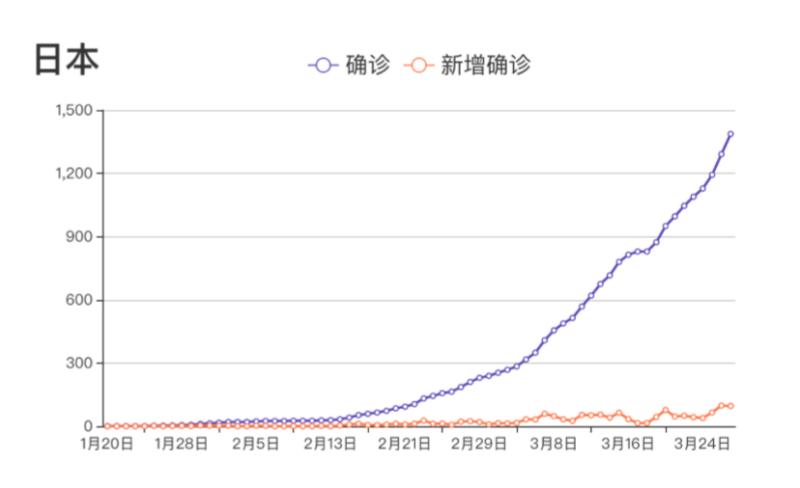 全球疫情結(jié)束時間預(yù)測最新分析，全球疫情結(jié)束時間最新預(yù)測分析