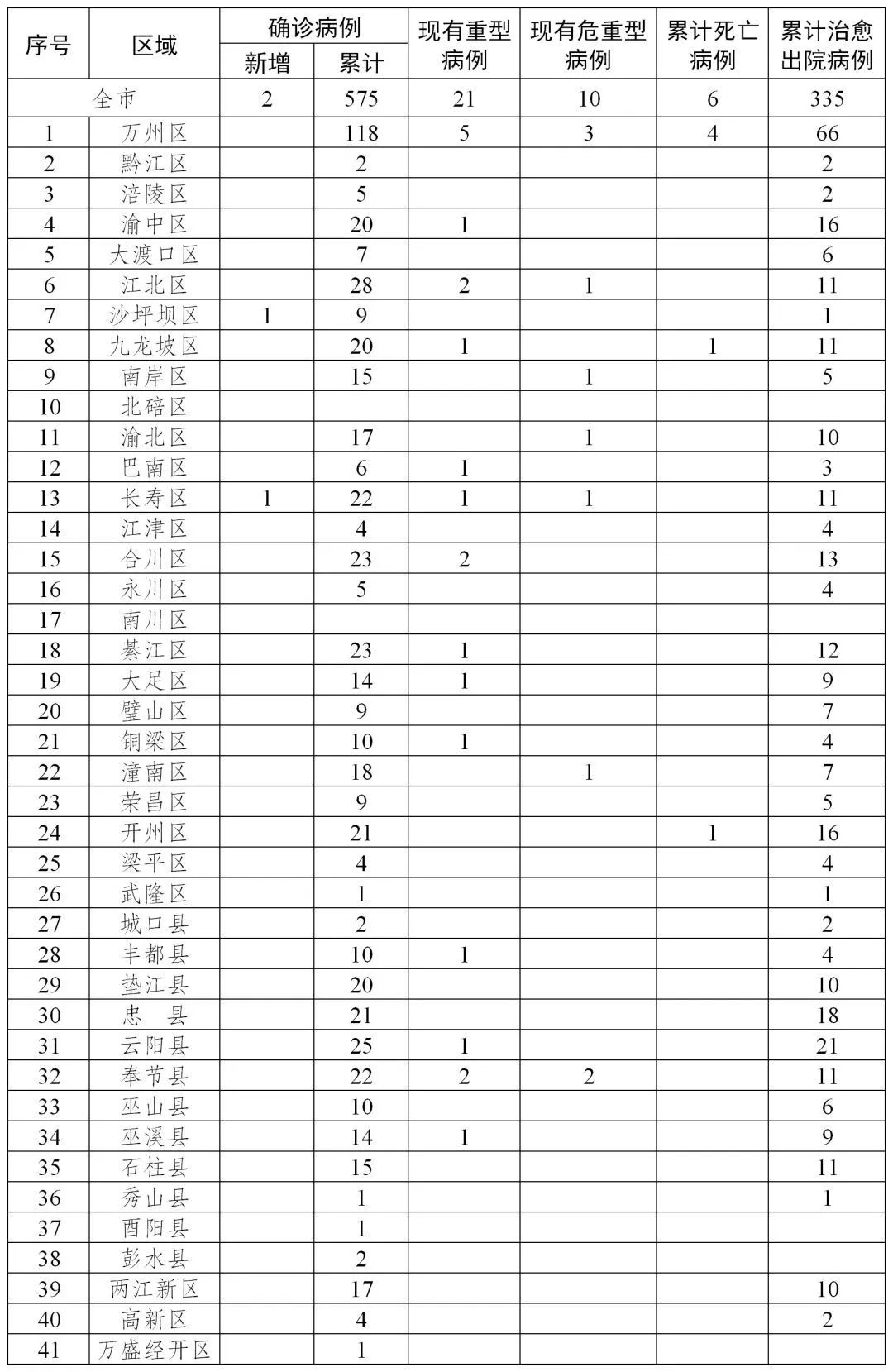 夢回仙境 第6頁