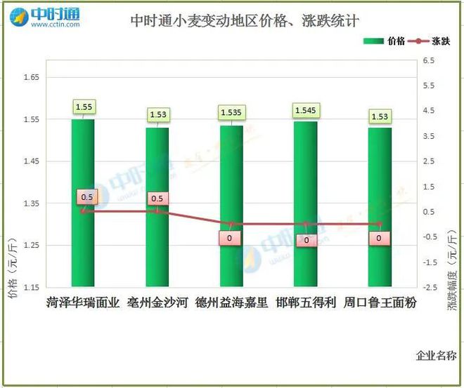 4933333鳳凰開獎結(jié)果,穩(wěn)定執(zhí)行計(jì)劃_戰(zhàn)略版80.488