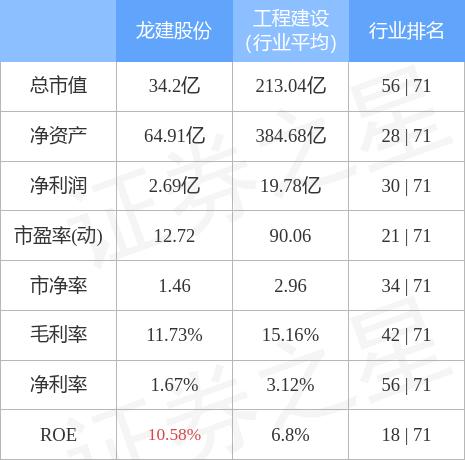 龍建股份股票最新消息全面解析，龍建股份股票最新消息全面解讀與分析