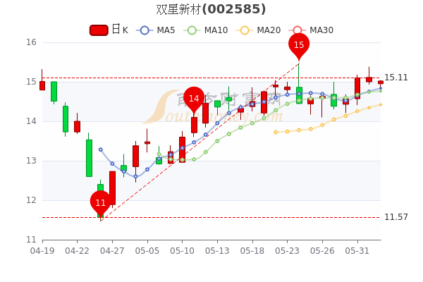 雙星新材股票最新消息深度解析，雙星新材股票最新消息全面解析