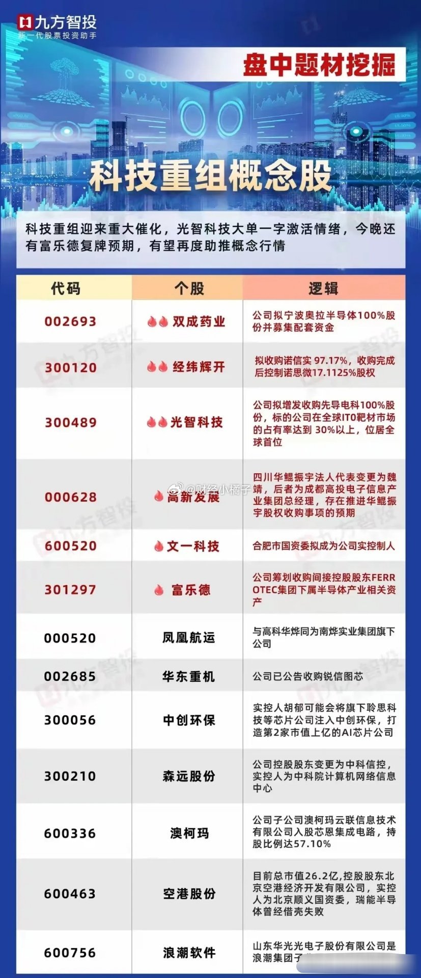 重組股票最新消息及其影響分析，重組股票最新動態(tài)，消息分析與市場影響探討