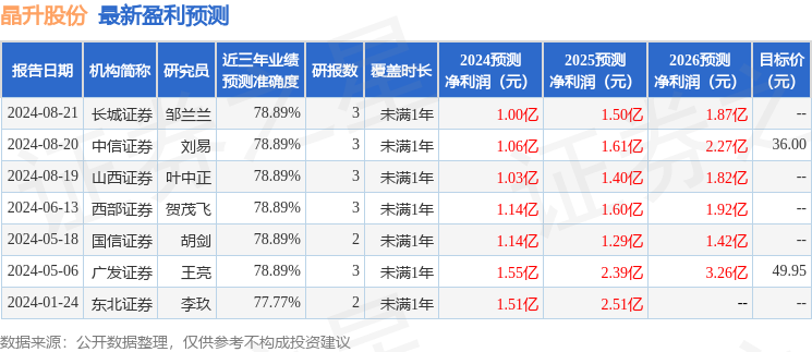 華泰證券傭金一覽表2024，深度解析與前瞻，華泰證券傭金一覽表2024，深度解析及前瞻展望