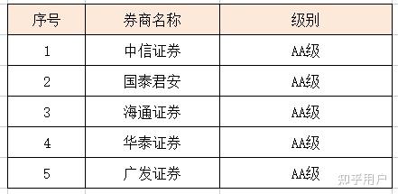 中國最靠譜的四大證券，探究行業(yè)領軍者的力量，中國四大靠譜證券揭秘行業(yè)領軍力量