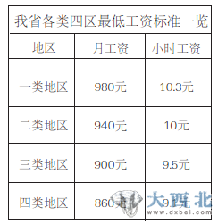 甘肅工資改革最新消息，重塑人才激勵(lì)機(jī)制，推動(dòng)社會(huì)經(jīng)濟(jì)發(fā)展，甘肅重塑人才激勵(lì)機(jī)制，最新工資改革推動(dòng)社會(huì)經(jīng)濟(jì)發(fā)展