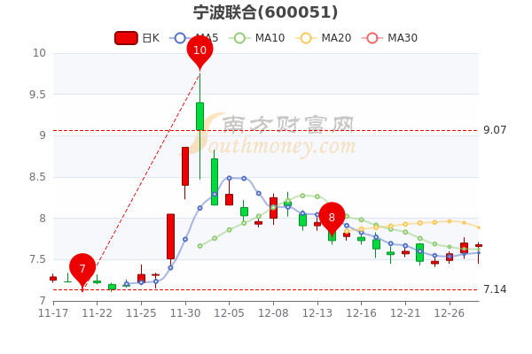 寧波聯(lián)合股票最新消息全面解讀，寧波聯(lián)合股票最新消息深度解析