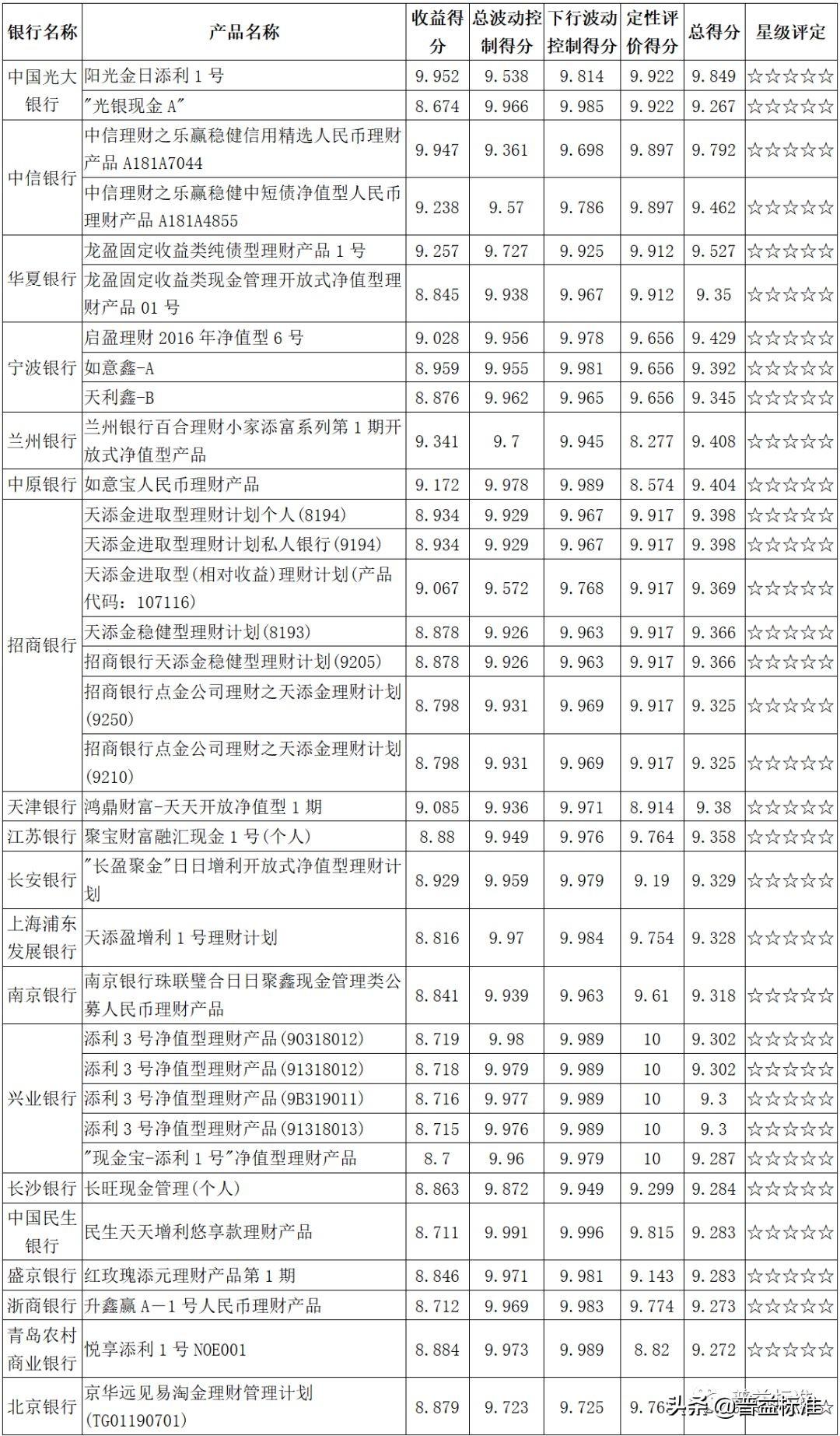 華夏銀行最新理財產(chǎn)品概覽，華夏銀行理財產(chǎn)品概覽及最新動態(tài)