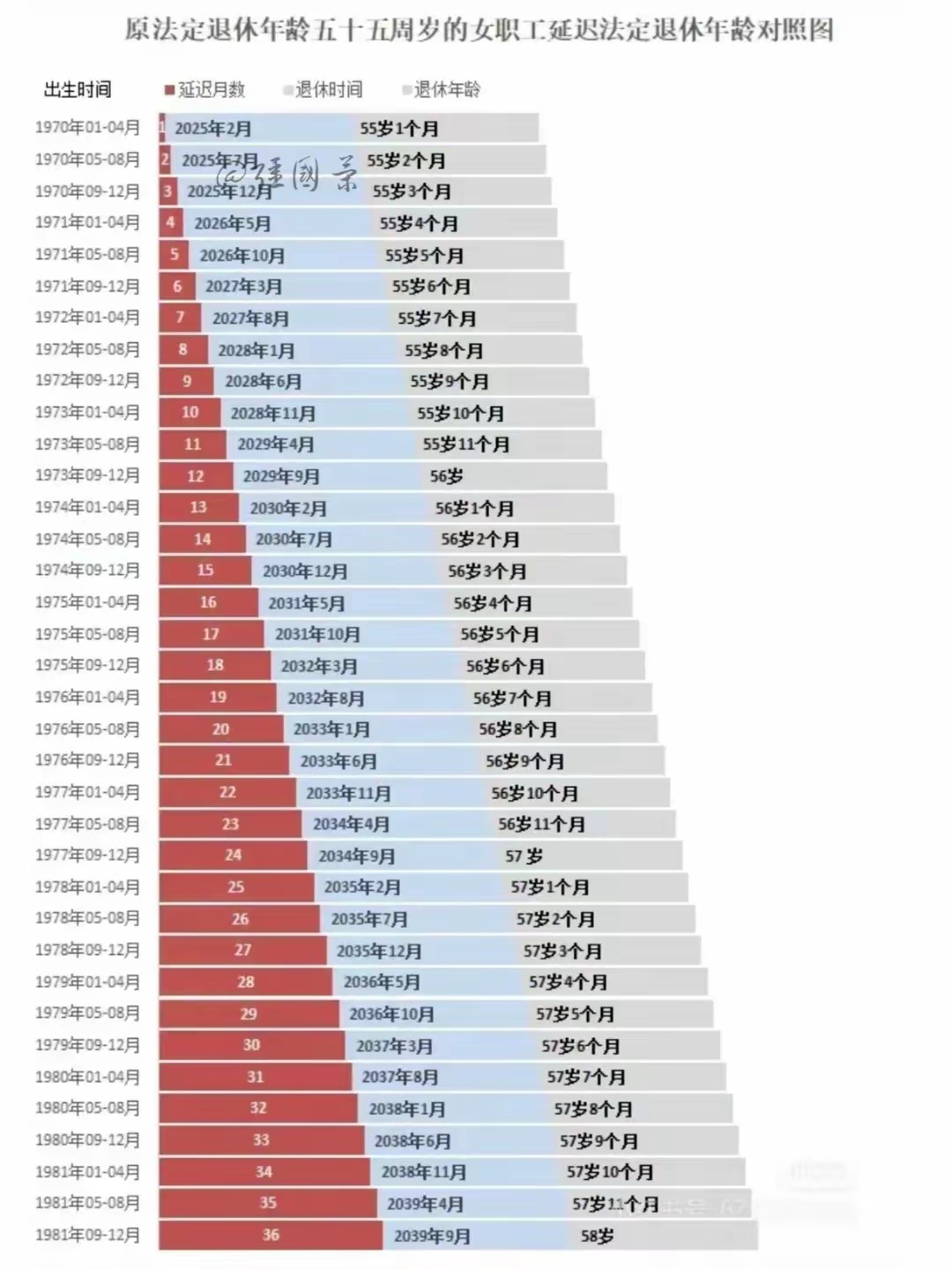 最新延遲退休年齡政策出臺(tái)了，影響與挑戰(zhàn)，最新延遲退休年齡政策出臺(tái)，影響與面臨的挑戰(zhàn)