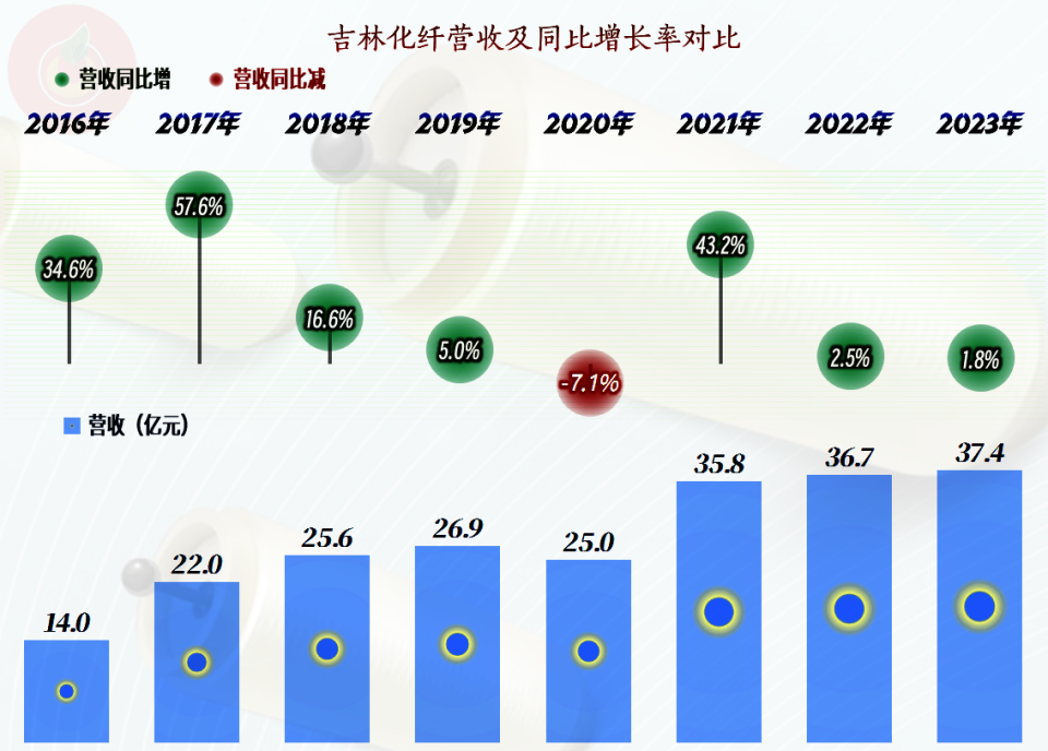 吉林化纖股票最新消息深度解析，吉林化纖股票最新消息深度解讀與分析