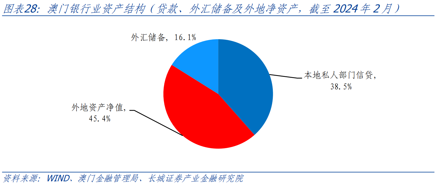 第2242頁