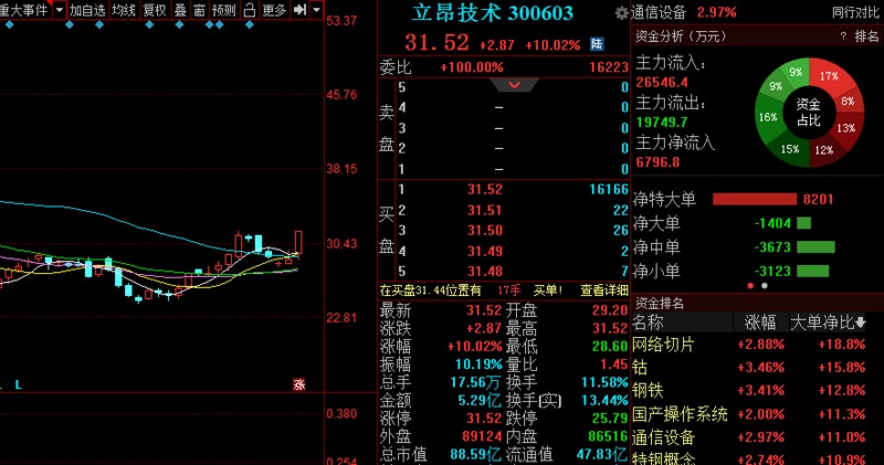 長盈精密的妖股預(yù)測，未來走勢的深度解析，長盈精密妖股未來走勢深度解析及預(yù)測