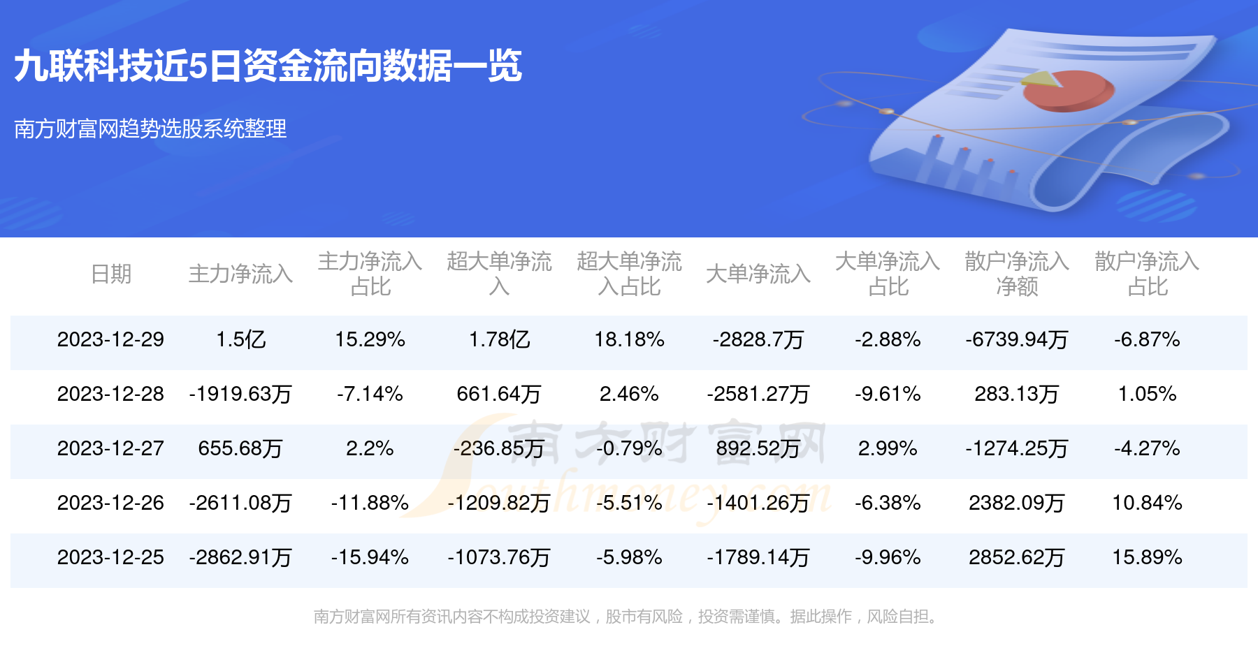 九聯(lián)科技，潛力無限，或?qū)⒊裳芍牵怕?lián)科技，潛力新星崛起，妖股之星未來可期