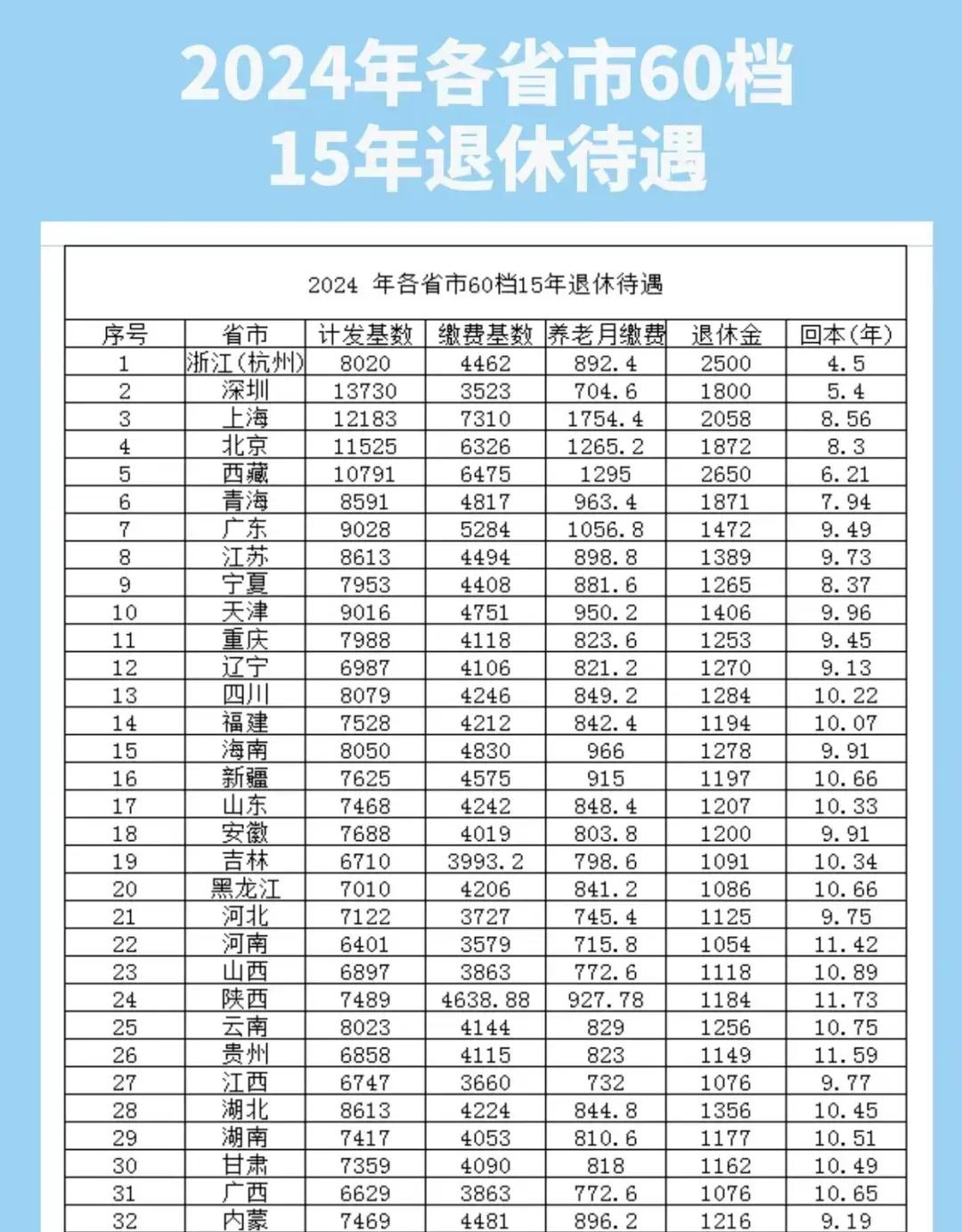 關(guān)于加退休金的最新消息，未來養(yǎng)老保障的新動態(tài)，未來養(yǎng)老保障新動態(tài)，加退休金的最新消息揭秘