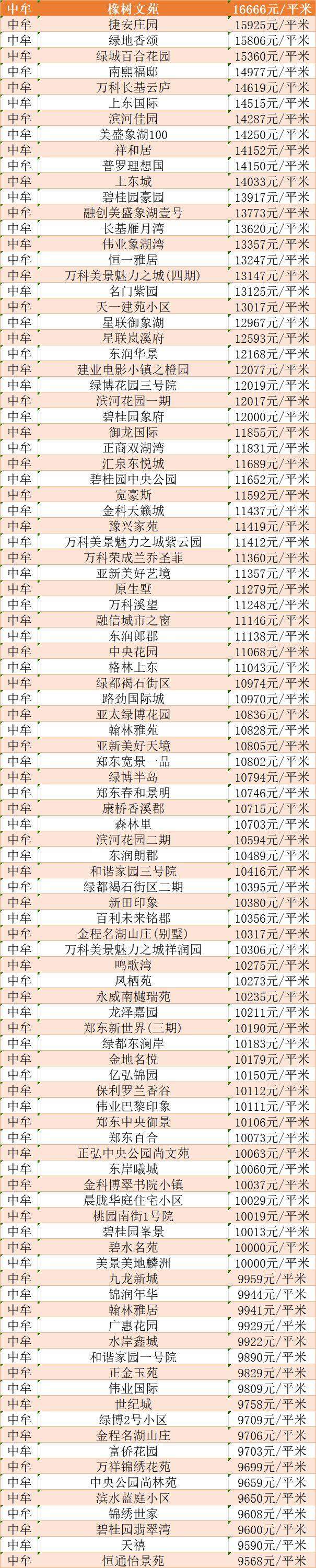 上街二手房最新信息全面解析，上街二手房最新信息全面解讀