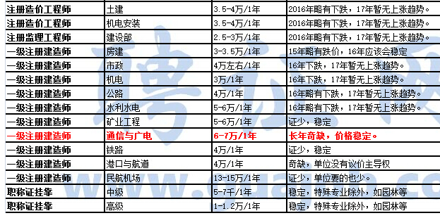 巖土工程師最新掛靠價格及其相關(guān)探討，巖土工程師最新掛靠價格及相關(guān)探討分析