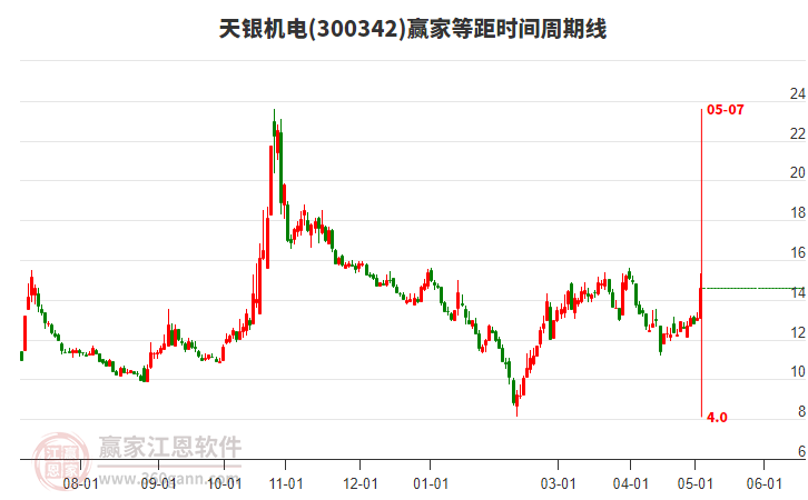 天銀機電股票最新消息全面解析，天銀機電股票最新消息全面解讀