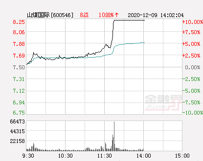 山煤國際股票最新消息綜述，山煤國際股票最新消息綜合概述