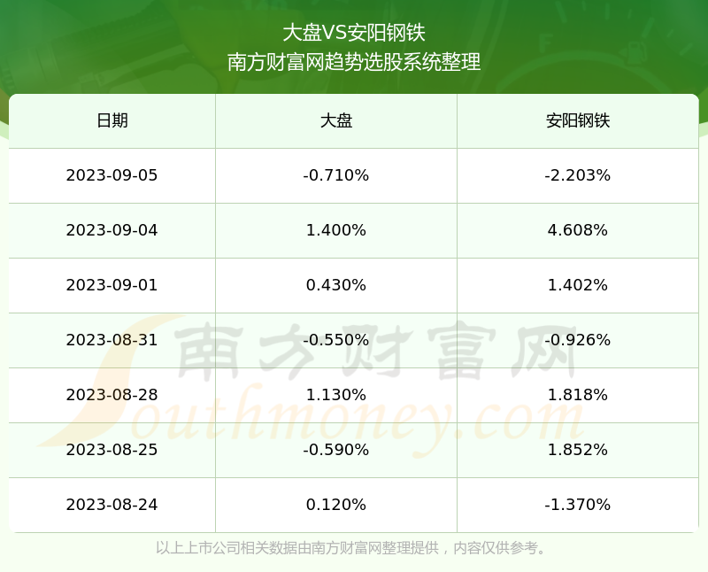 安陽(yáng)鋼鐵股票最新消息全面解析，安陽(yáng)鋼鐵股票最新動(dòng)態(tài)全面解讀