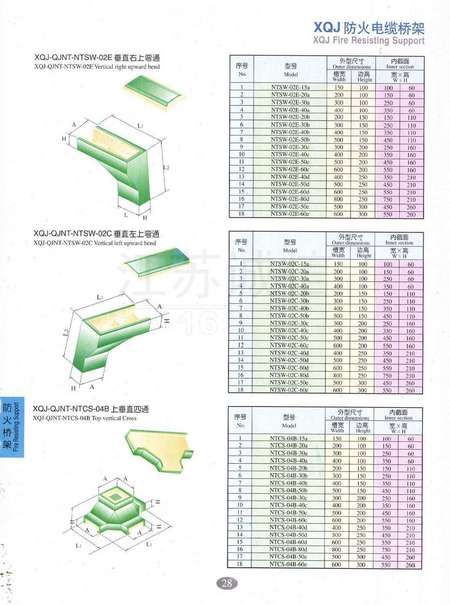 防火橋架厚度國家最新標準及其應(yīng)用重要性，防火橋架厚度國家最新標準及其應(yīng)用的重要性解析