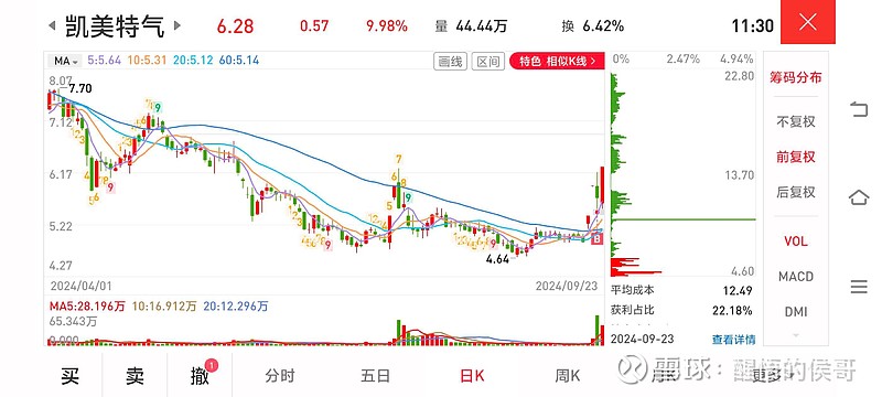 凱美特氣最新消息全面解析，凱美特氣最新消息全面解讀