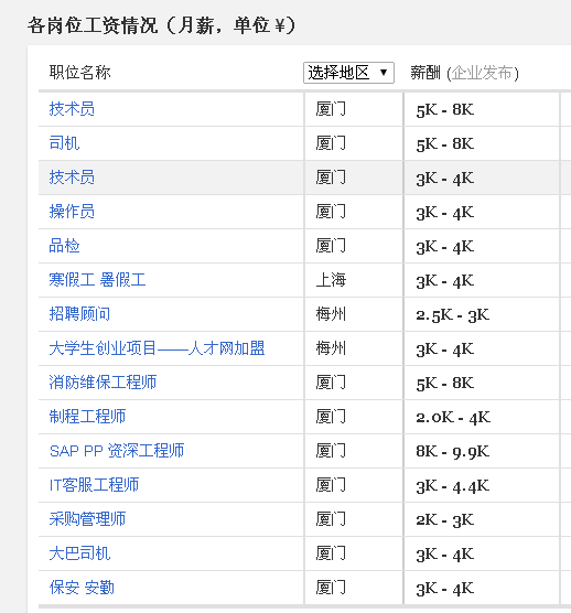 廈門宸鴻最新工資待遇概述，廈門宸鴻最新工資待遇概覽