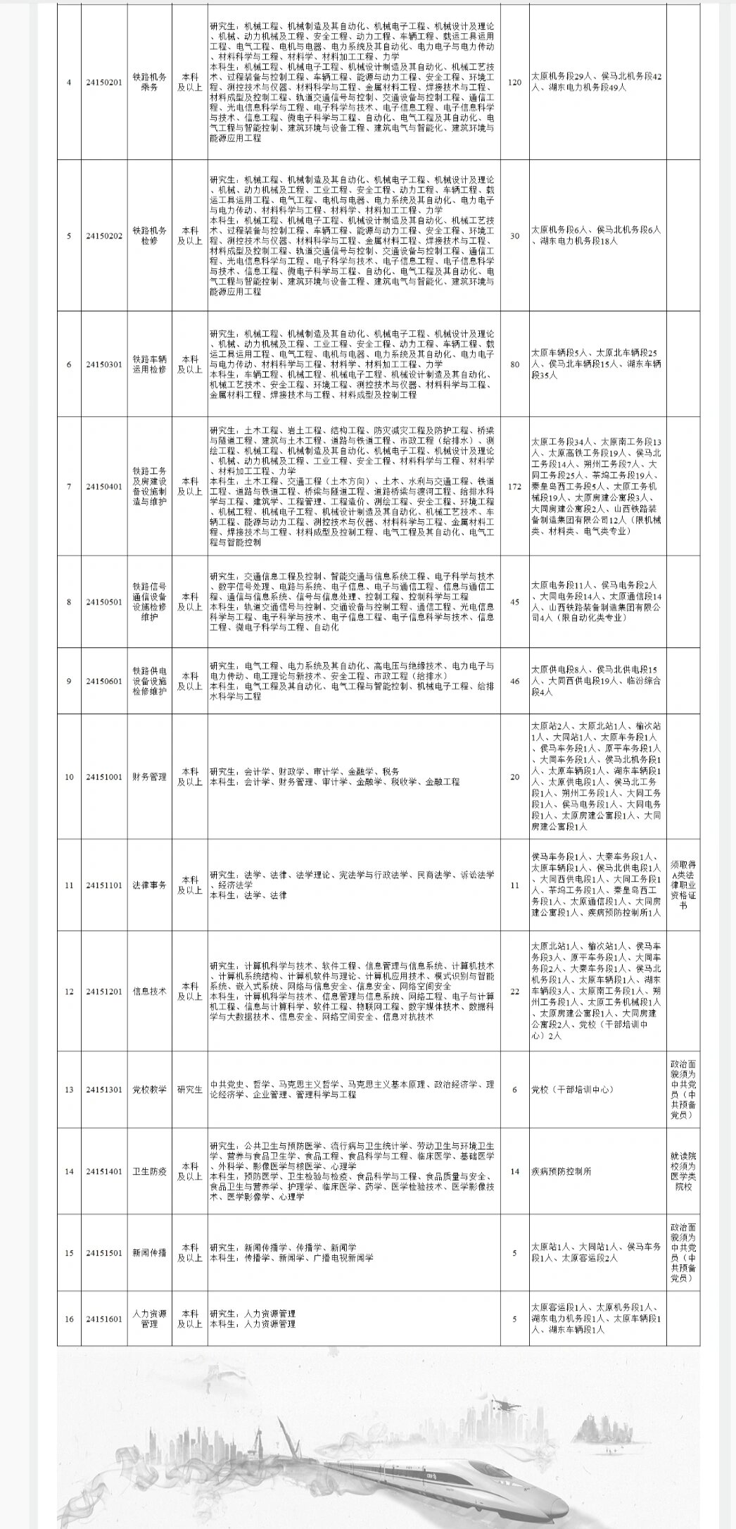 關(guān)于鐵路子女就業(yè)的最新文件及其影響，鐵路子女就業(yè)最新文件解讀，政策影響與展望