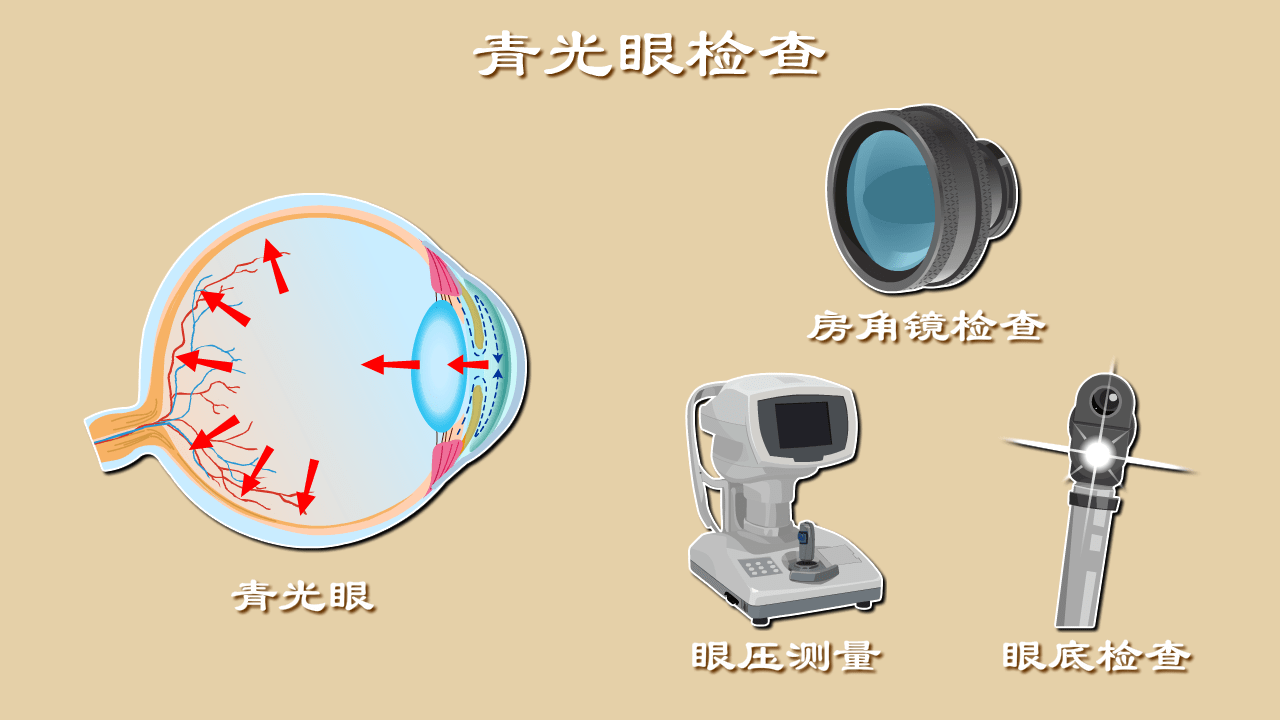 青光眼的最新消息，研究、治療與預(yù)防的新進(jìn)展，青光眼研究、治療與預(yù)防的最新進(jìn)展報(bào)道速遞