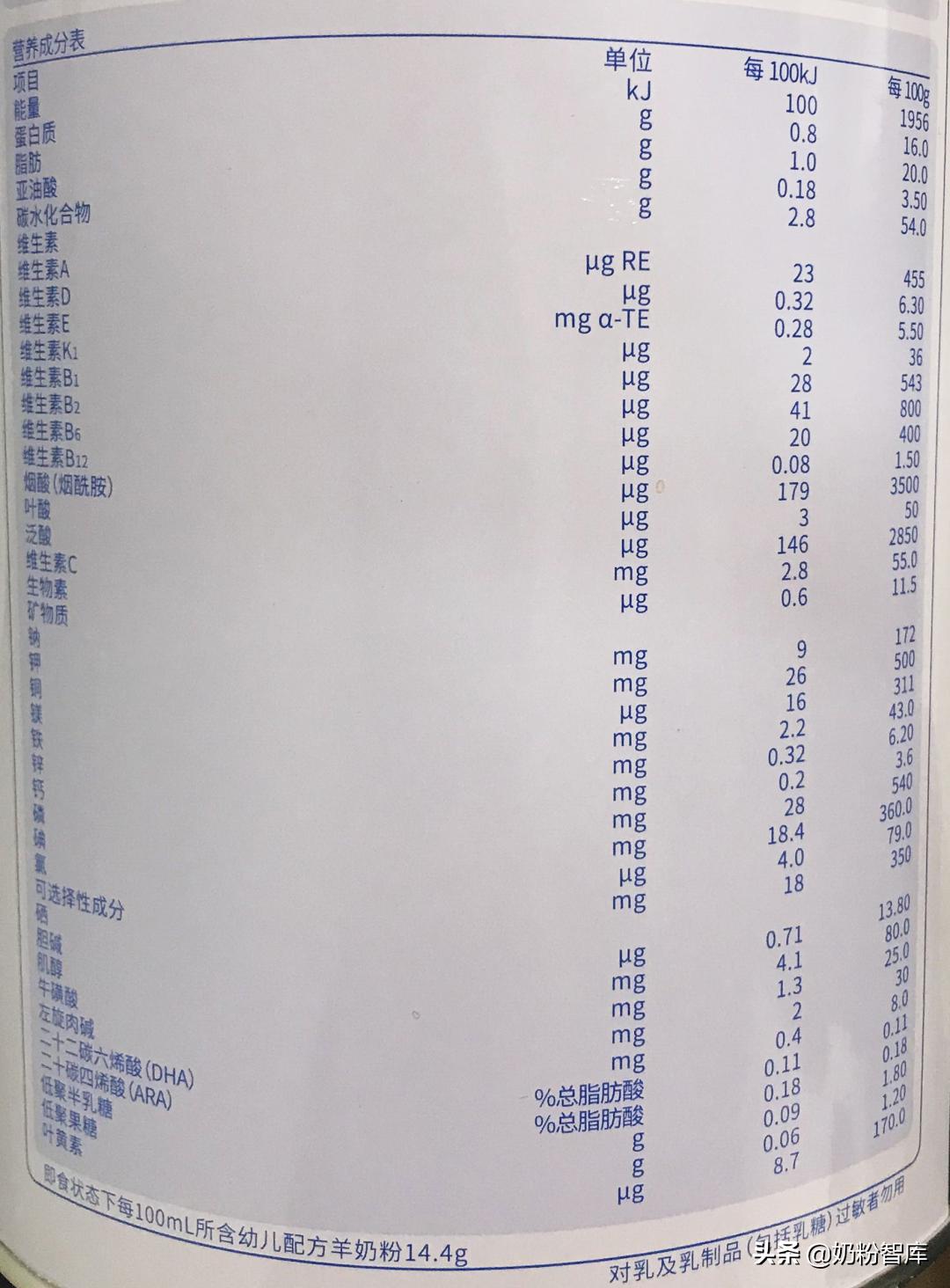 歐恩貝羊奶粉最新事件，品質(zhì)、監(jiān)管與消費(fèi)者信任的重建，歐恩貝羊奶粉事件，品質(zhì)監(jiān)管與消費(fèi)者信任重建的挑戰(zhàn)