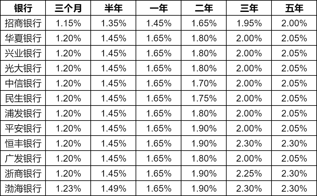 最新人民幣存款利率表及其影響分析，最新人民幣存款利率表，影響分析與解讀