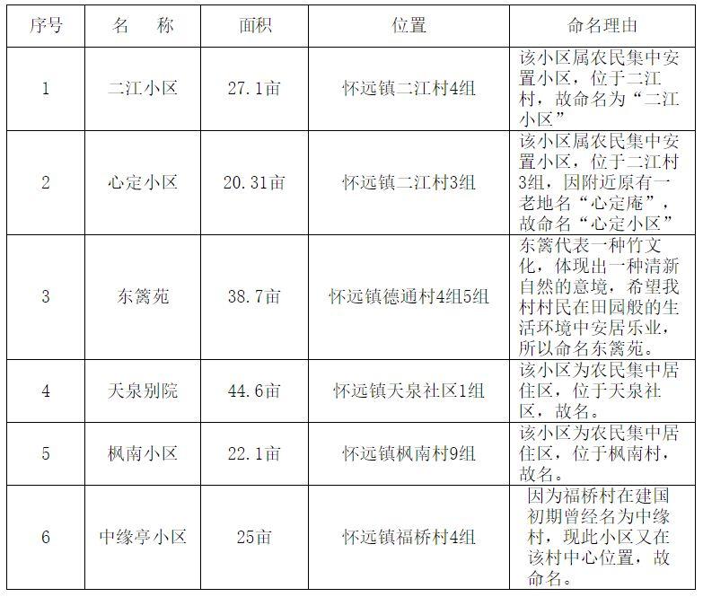 最新懷遠(yuǎn)縣道路規(guī)劃圖，塑造未來城市的交通藍(lán)圖，懷遠(yuǎn)縣最新道路規(guī)劃圖，塑造未來城市交通藍(lán)圖