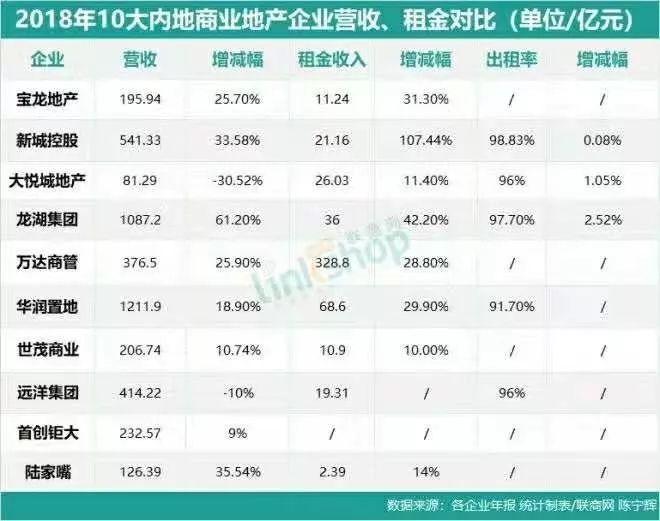 萬達商業(yè)上市最新消息全面解析，萬達商業(yè)上市最新動態(tài)全面解讀