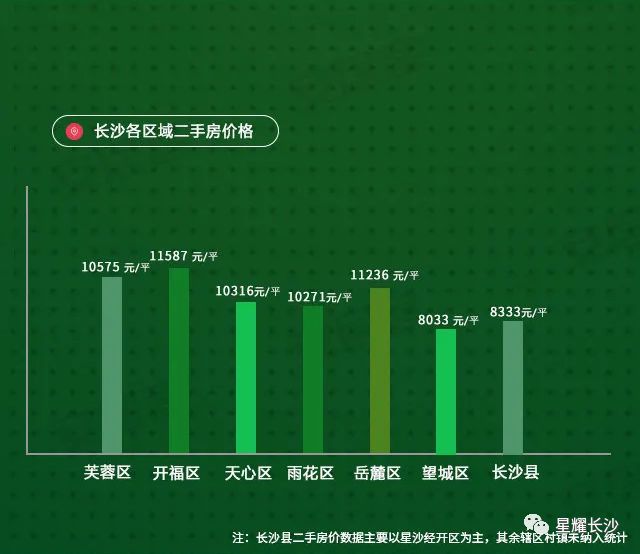 長沙二手房最新房價(jià)動(dòng)態(tài)分析，長沙二手房最新房價(jià)走勢(shì)分析