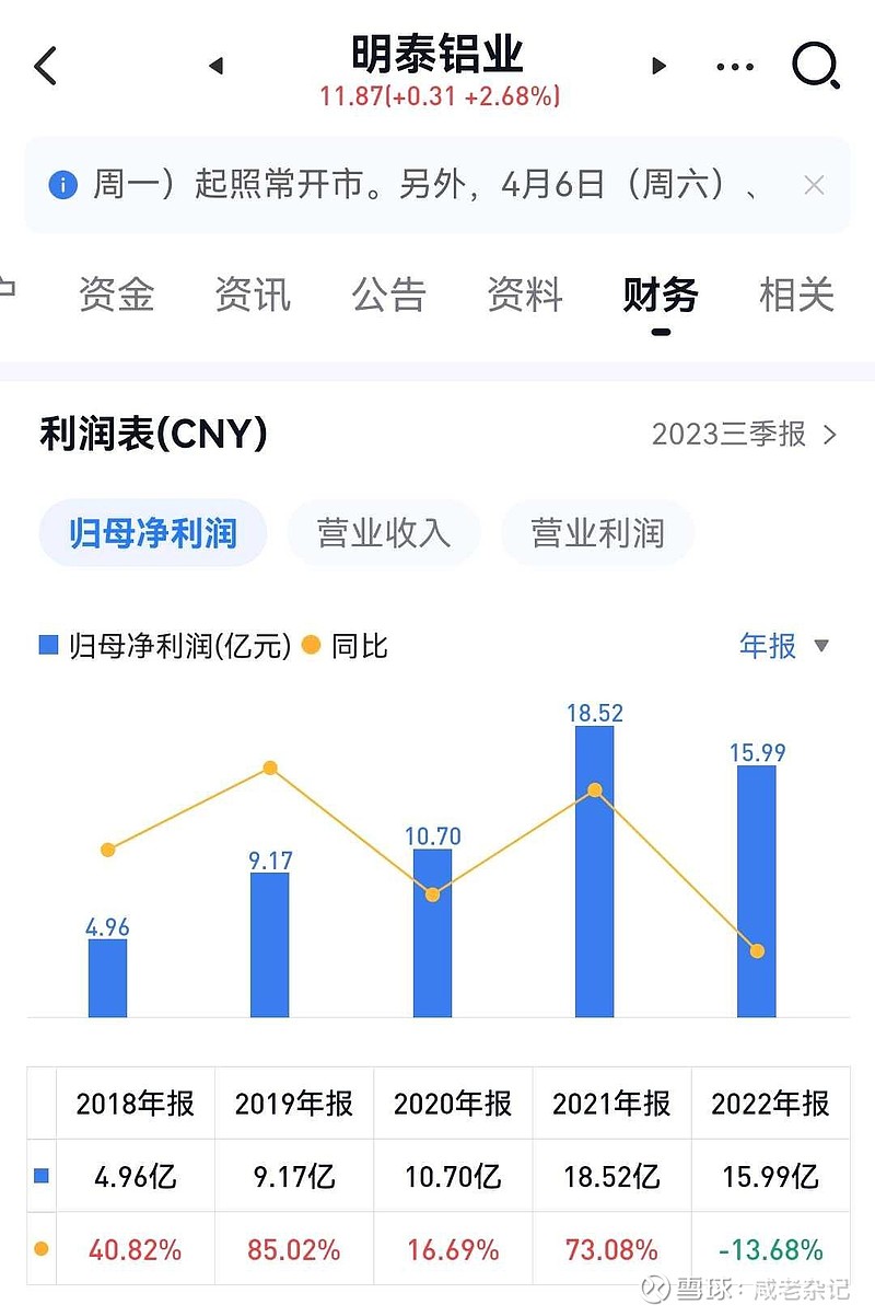 明泰鋁業(yè)股票最新消息全面解析，明泰鋁業(yè)股票最新消息全面解讀