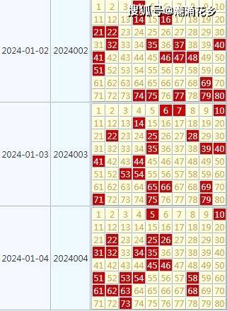 2024澳門天天開好彩大全開獎(jiǎng)記錄走勢(shì)圖,迅速執(zhí)行解答計(jì)劃_10DM76.414